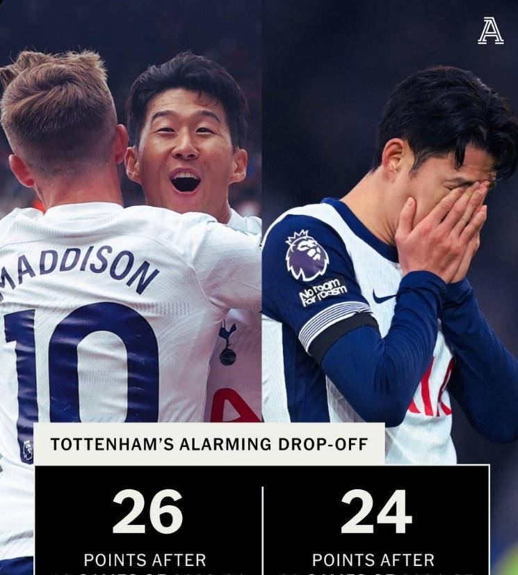 关于清晨托特纳姆备战意大利杯；遗憾出局细节曝光；球迷炸锅；心理建设被强调的信息