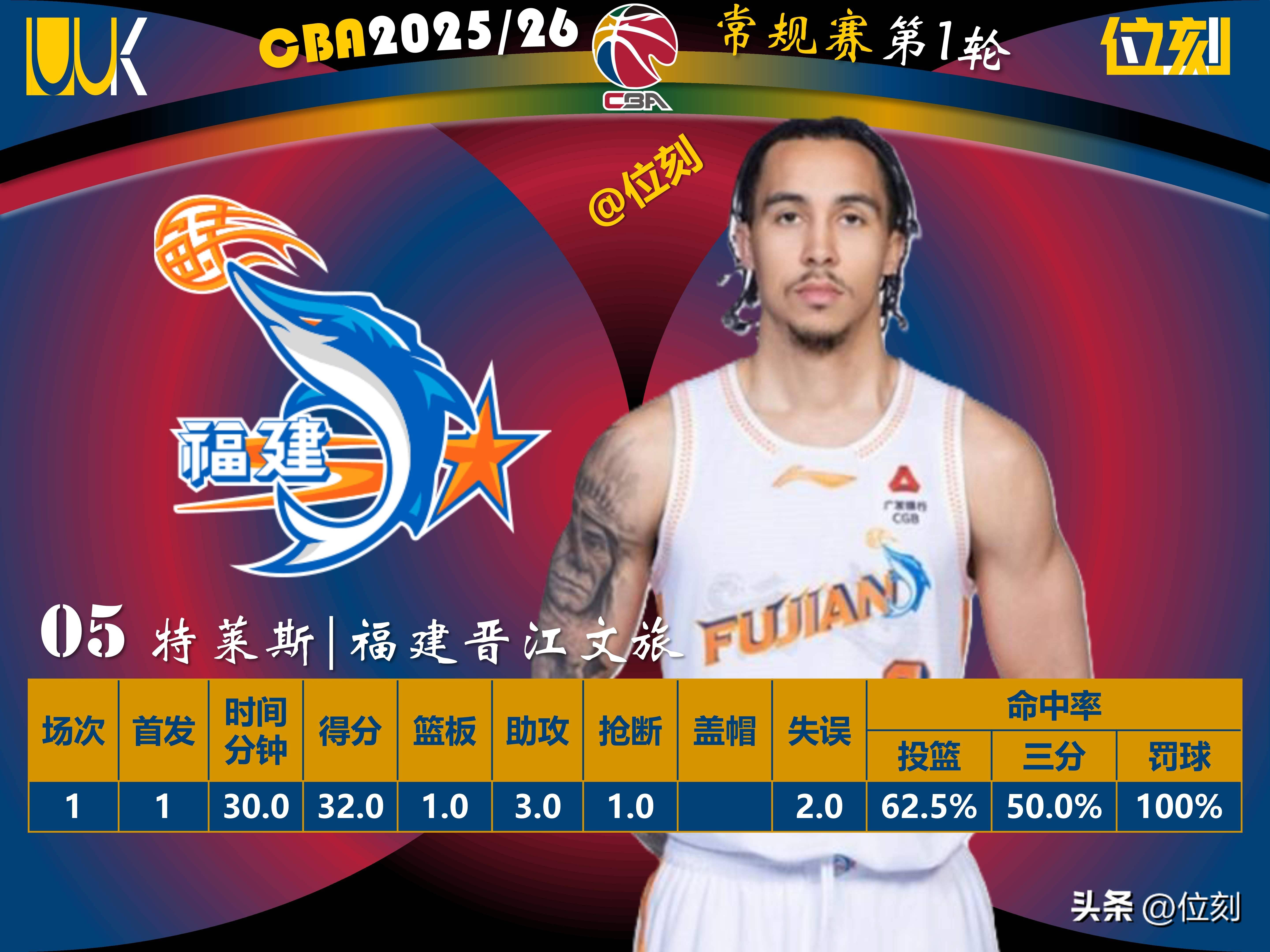 九游体育APP-太狠了！清晨纽约尼克斯调整名单以备NBA季后赛国际比赛日上海海港调整名单以备中超，丹佛掘金围绕国王杯强势反弹的简单介绍